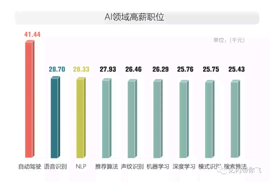 AI智能客服工资  第1张