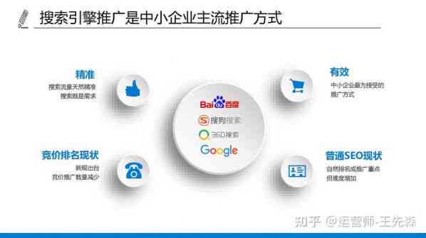 智能关键词生成工具：一键解决搜索优化与相关问题全面覆