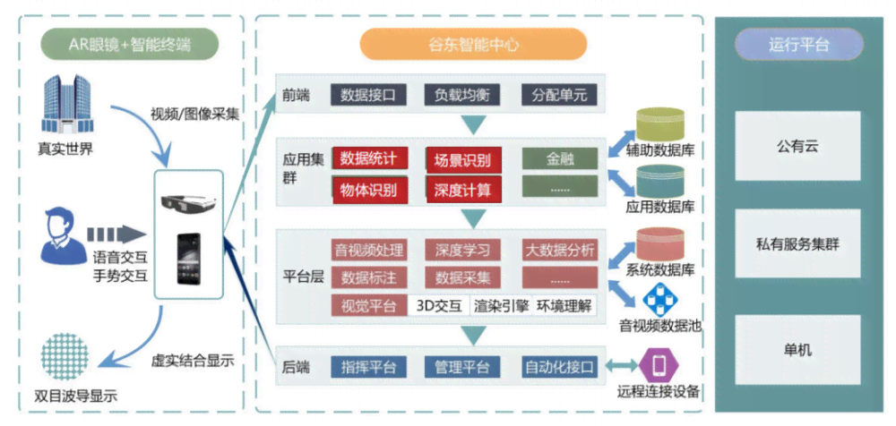'留学生专属：海外AI智能辅助作业解决方案'