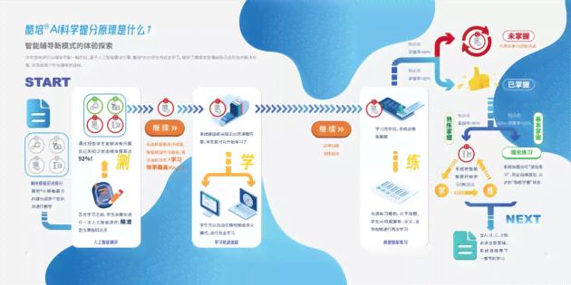 酷培AI教育体验中心：一站式智能学解决方案探索与体验
