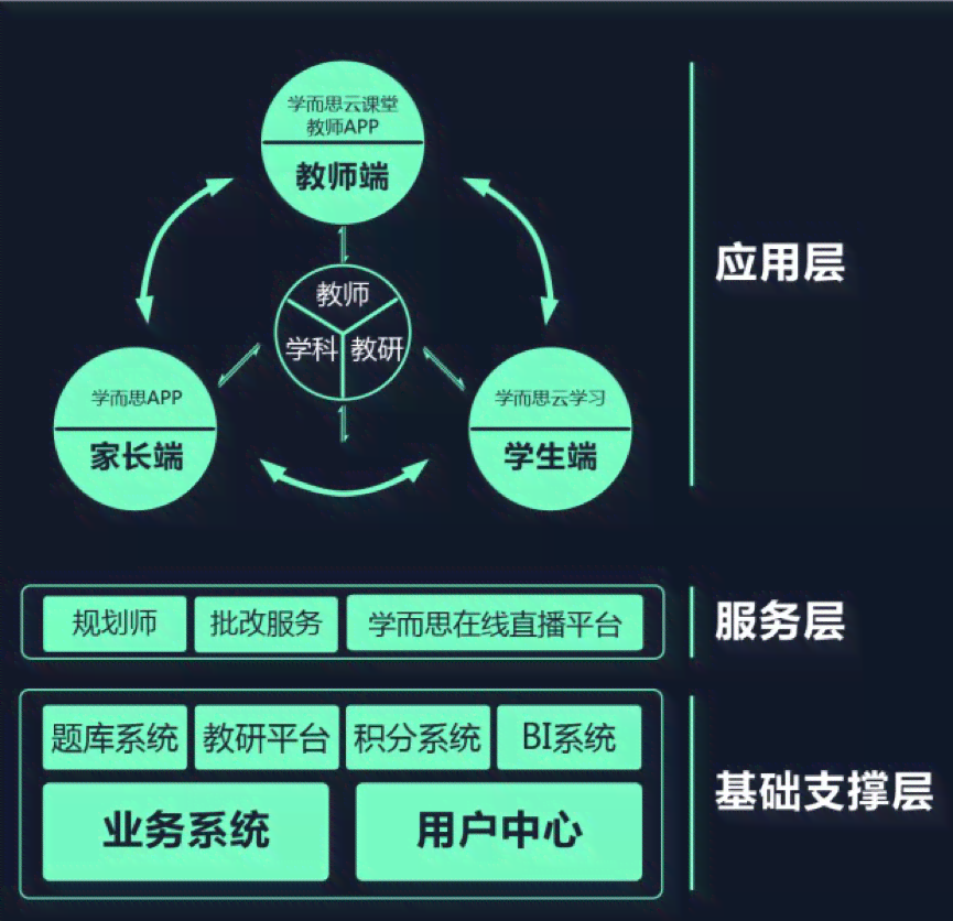 酷培AI教育：涵多元学科的智能学平台