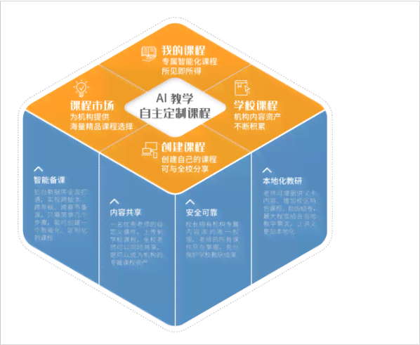 酷培AI教育：涵多元学科的智能学平台
