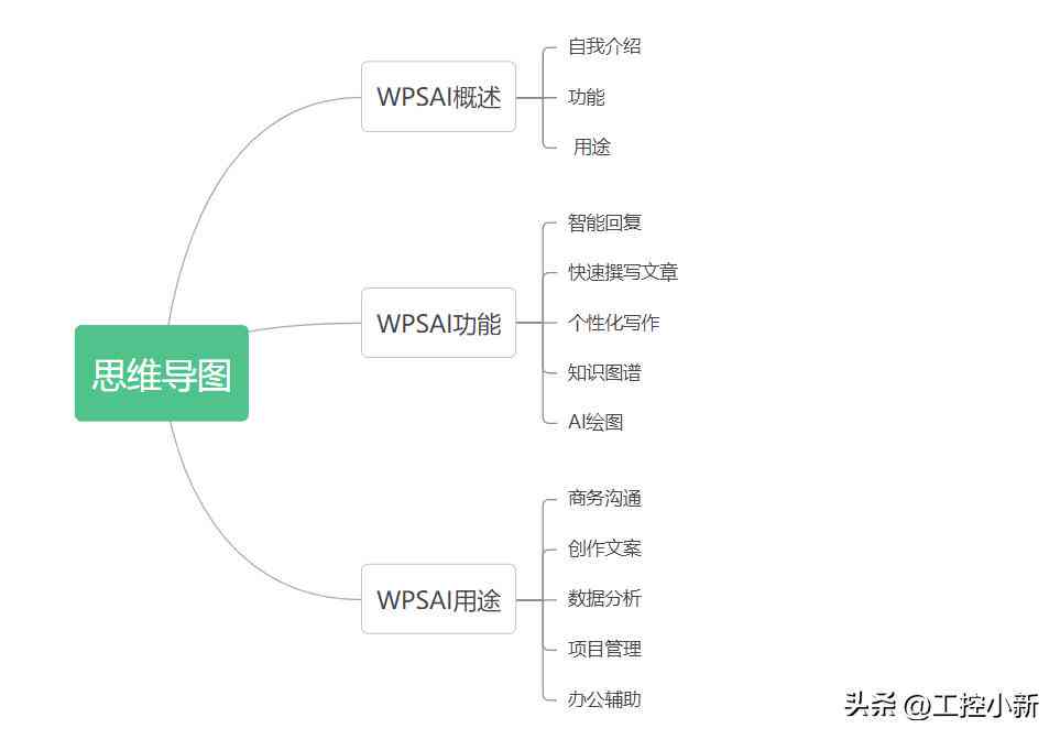 AI写稿软件：免费推荐与英文版本，比较哪个更好用
