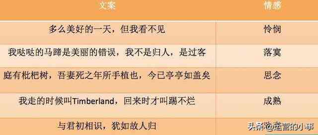 美化文案是什么意思：如何有效提升文案吸引力与表达效果