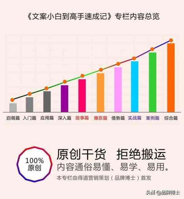 美化文案是什么意思：如何有效提升文案吸引力与表达效果