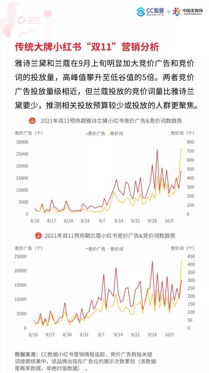 小红书专属：文案美化利器软件推荐指南