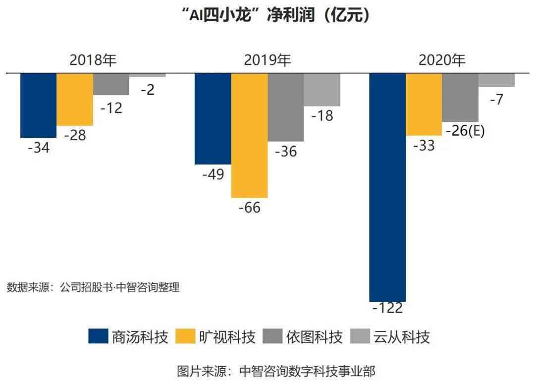 'AI辅助撰写高效工作报告：智能技术提升办公效能'
