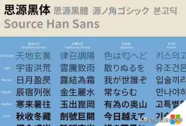 '如何调整谷歌AI报告中的字体大小设置'