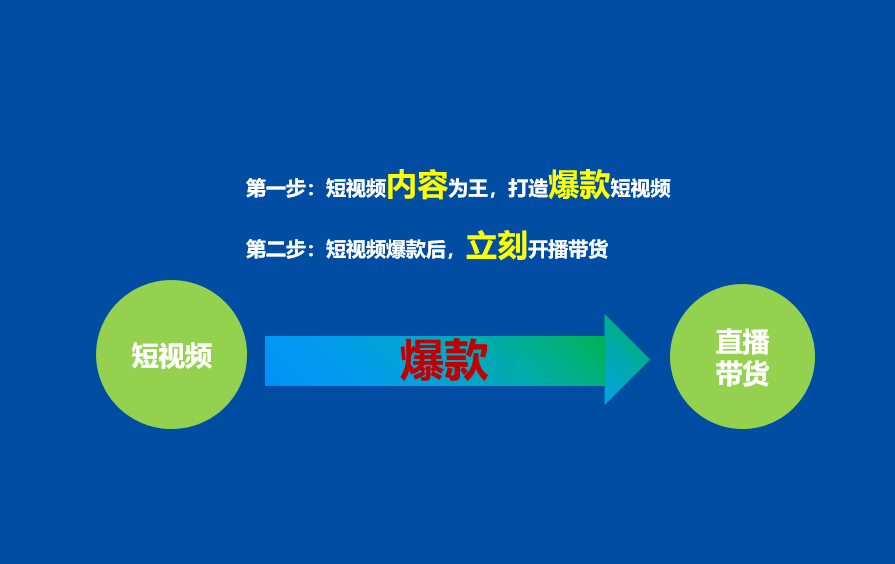 抖音短视频脚本创作指南：打造爆款内容的核心技巧与实践
