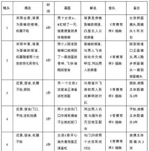 抖音短视频脚本创作指南：打造爆款内容的核心技巧与实践