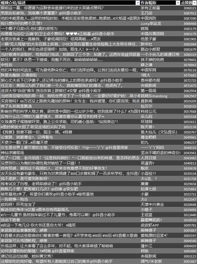 抖音短视频脚本创作指南：打造爆款内容的核心技巧与实践