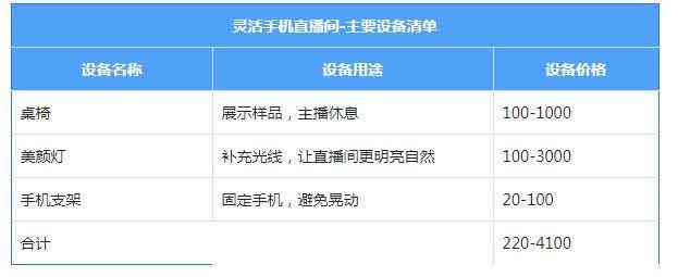 抖音视频脚本撰写完全指南：涵创意构思、脚本结构、热门趋势与实用技巧