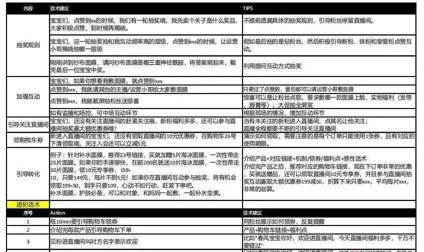 怎么让ai写抖音脚本