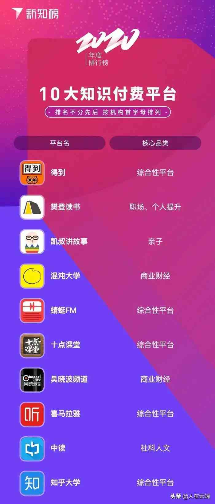 喜马拉雅AI创作营地：探索智能写作与内容创作一站式解决方案