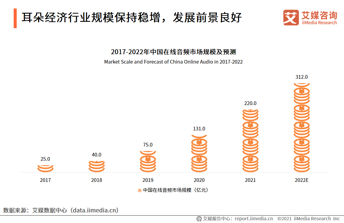 喜马拉雅AI创作营怎么赚钱及快速盈利方法，创作中心赚钱指南详解