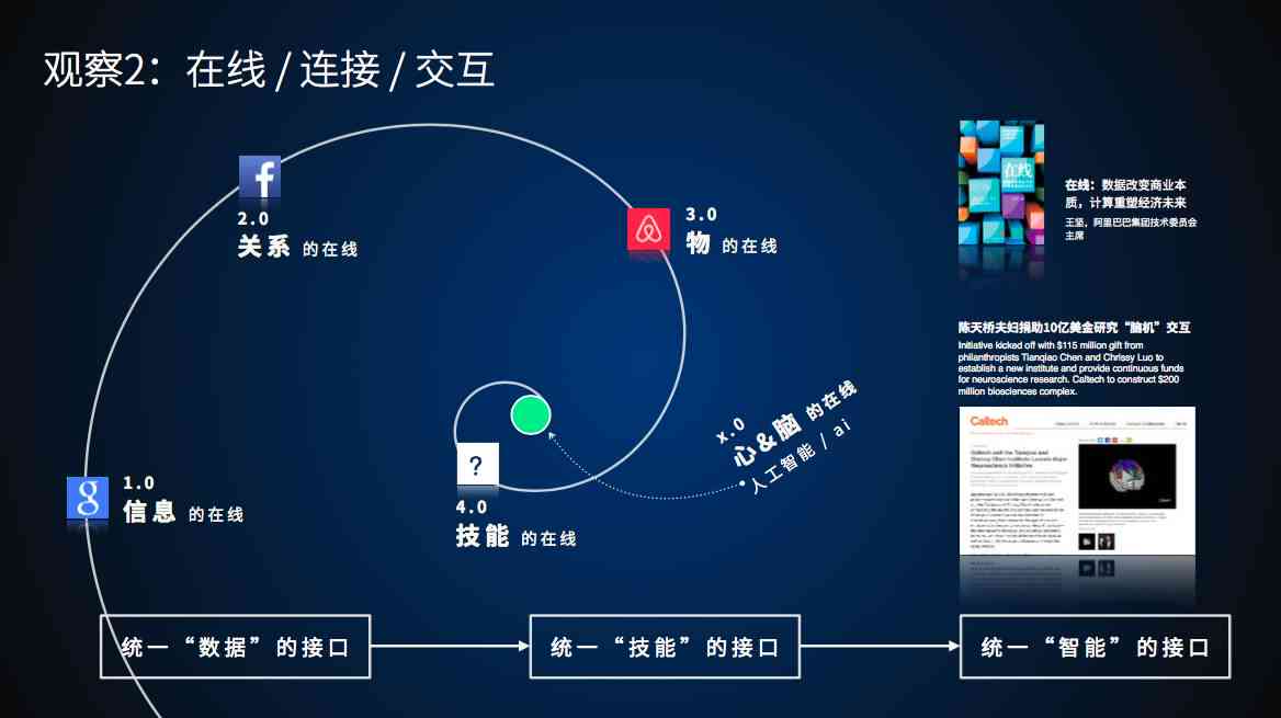 AI设计全解析：如何利用人工智能进行高效创意设计及解决方案