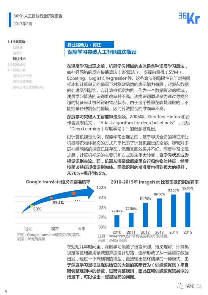 智能洞察：松鼠AI数据深度分析与综合报告