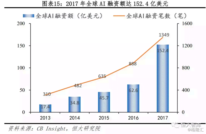高AI研究报告：揭秘人工智能发展新趋势与商业应用前景
