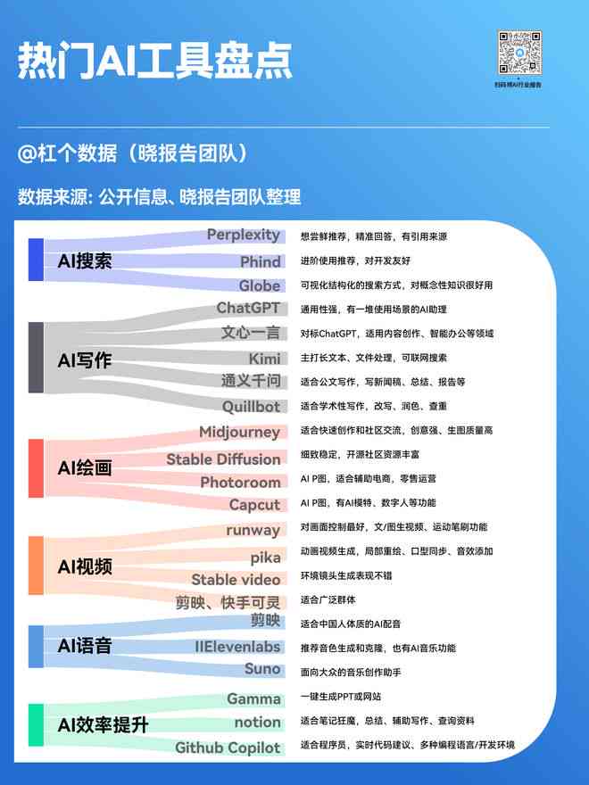 国内热门中文AI写作软件盘点：全面解析功能与特点