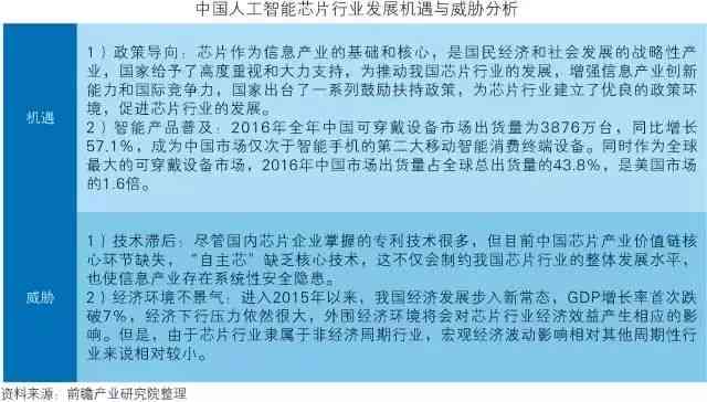 人工智能辅助写作行业深度调研：市场趋势、用户需求与未来发展前景分析