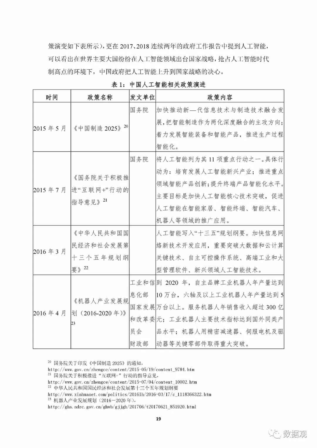 ai行业报告公众号怎么写的：撰写要点与内容架构解析