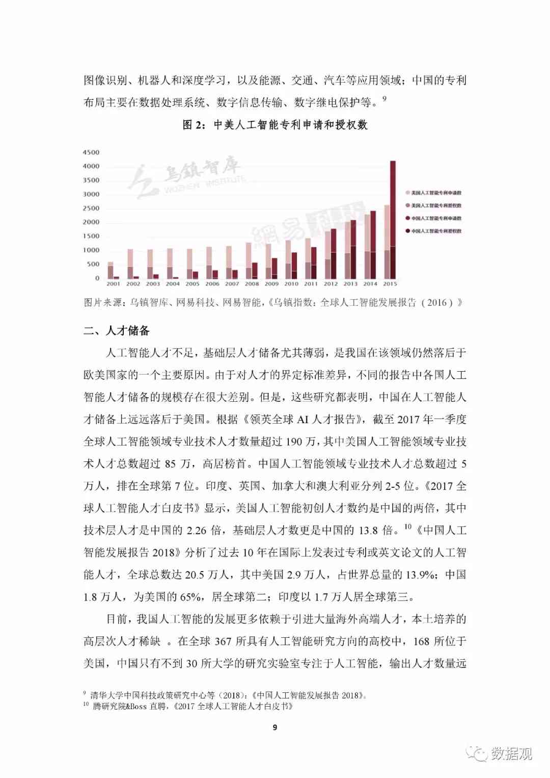 ai行业报告公众号怎么写的：撰写要点与内容架构解析