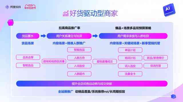 阿里智能AI文案系统：官网、使用方法及评价一览