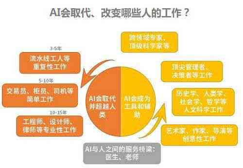 AI时代下写作投稿平台的未来：人类创作者的生存现状与机遇挑战