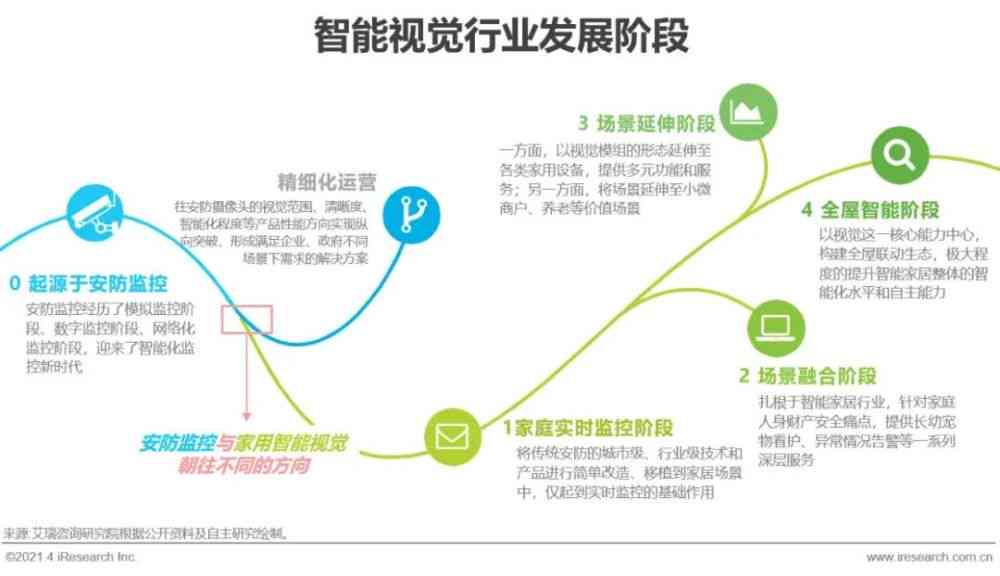 2021 AI智能脚本编程指南