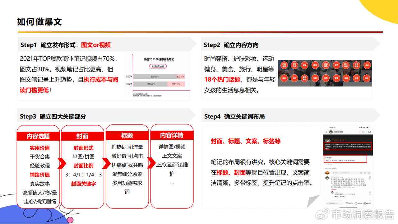 小红书内容创作者必备：全面解析10款热门文案编辑与排版软件
