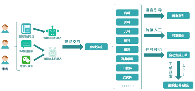 云南AI慢病管理与随访报告：全方位智能健服务解决方案