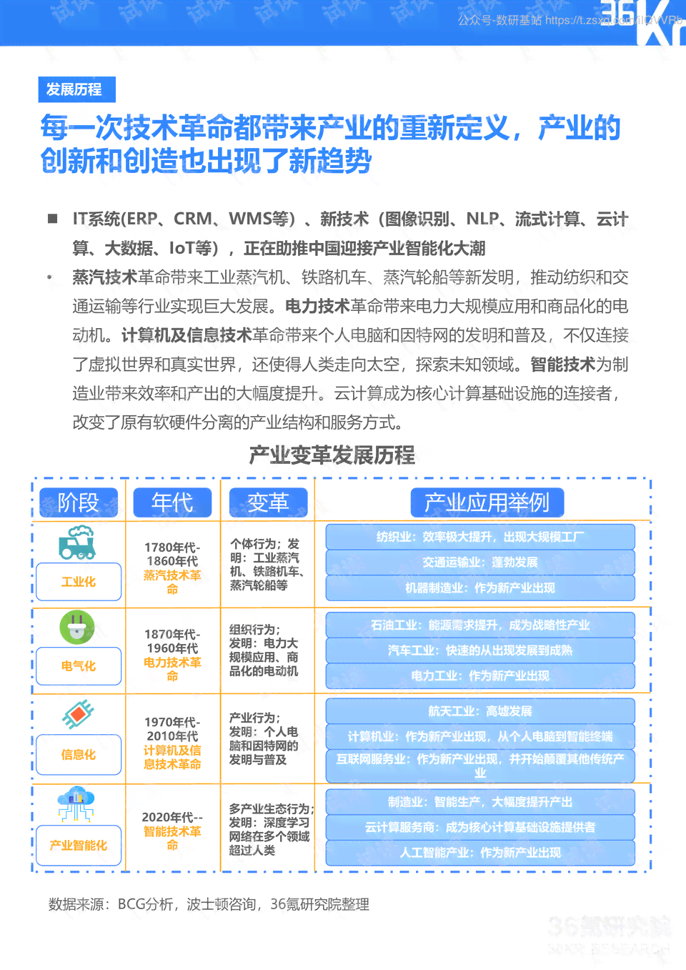 云南AI慢病管理与随访报告：全方位智能健服务解决方案
