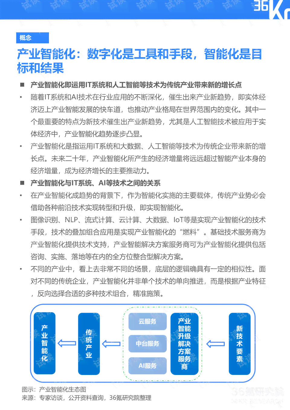 云南AI慢病管理与随访报告：全方位智能健服务解决方案