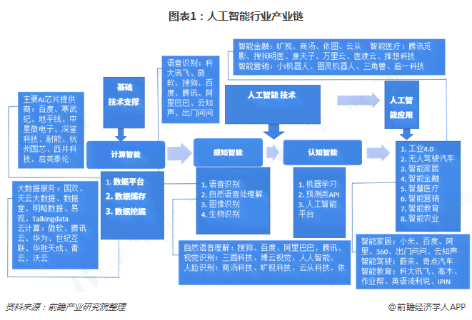 人工智能行业全景解析：涵职业种类、工作内容与就业前景指南