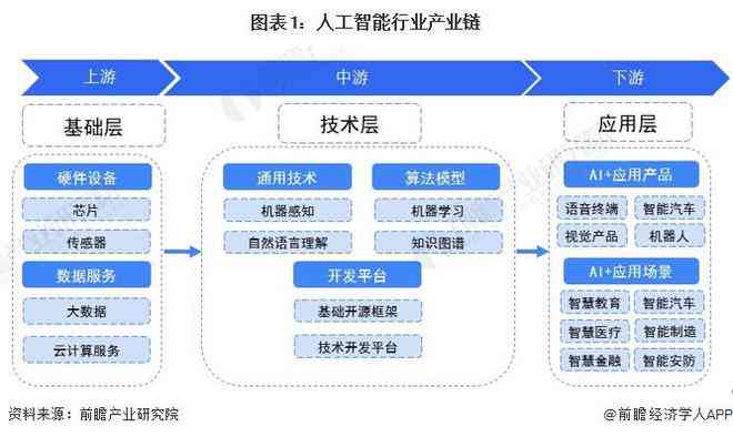 人工智能行业全景解析：涵职业种类、工作内容与就业前景指南