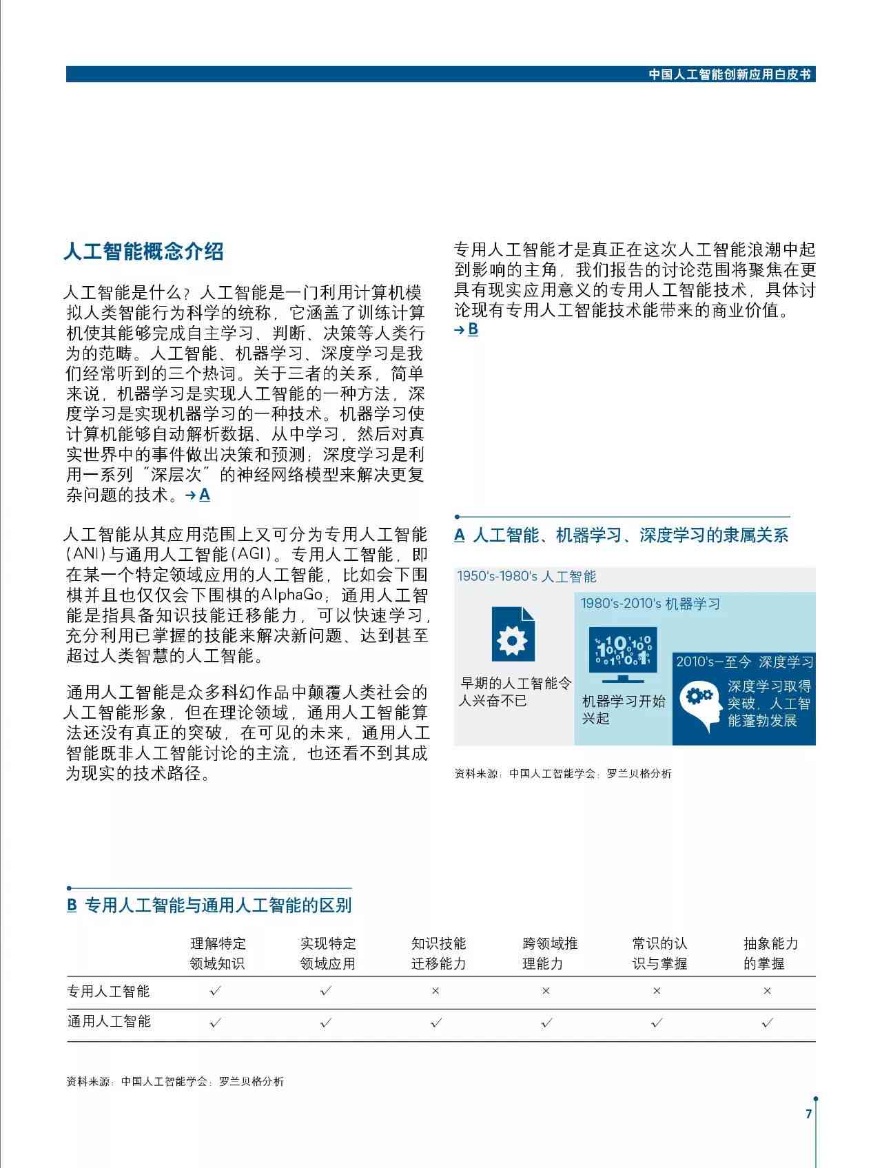 智能体检全解析：人工智能健评估报告