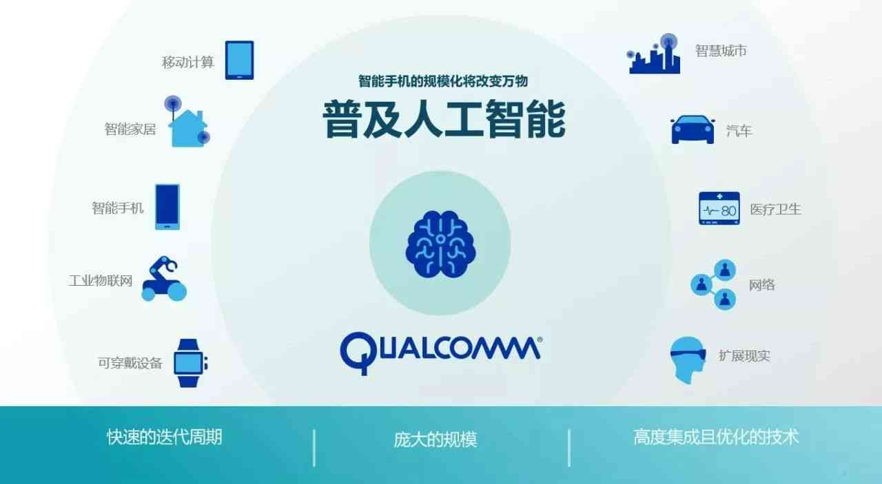 'AI文案助手：探索智能写作的多元化应用与功能'