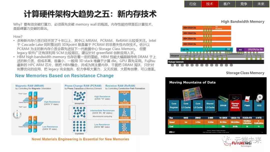 微软ai研究报告总结