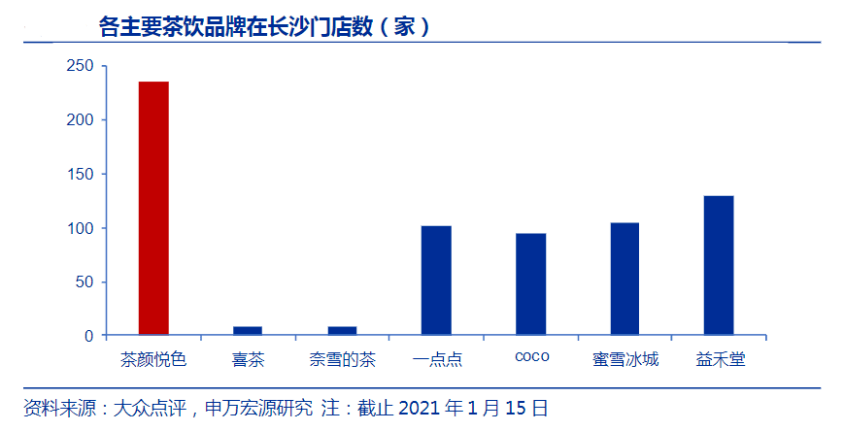 深度解析：茶颜悦色设计与市场效应综合报告分析