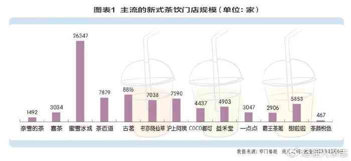 深度解析：茶颜悦色设计与市场效应综合报告分析