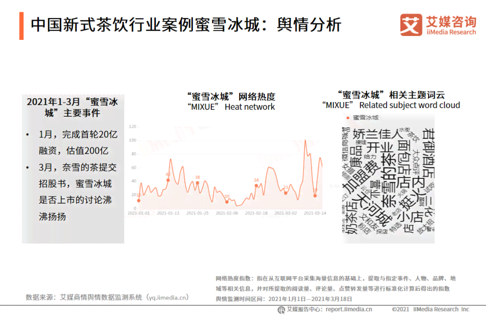 深度解析：茶颜悦色设计与市场效应综合报告分析