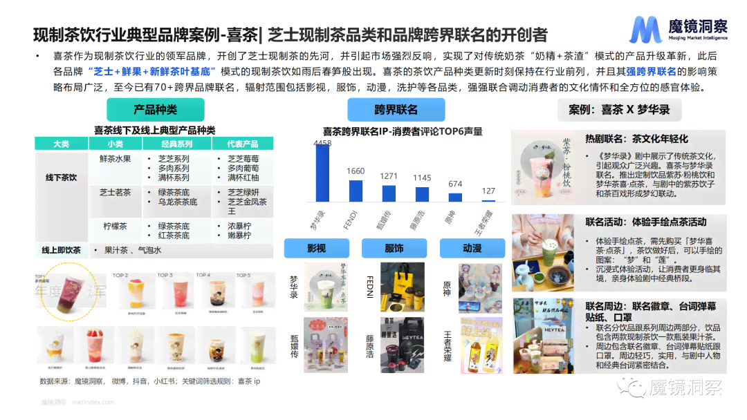 茶颜悦色ai设计分析报告