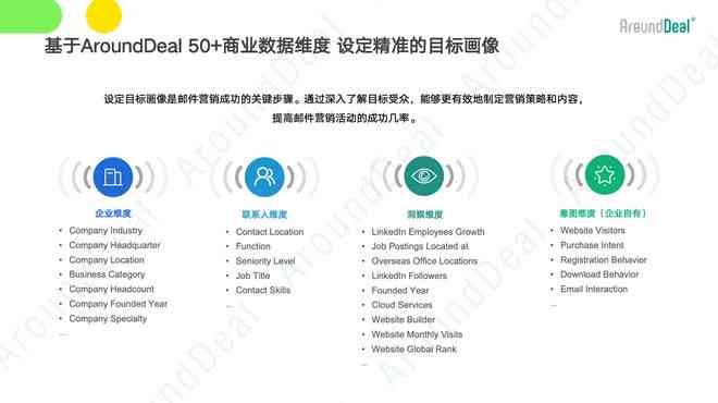 ai大数据获客平台是干什么的：如何高效获取潜在客户？