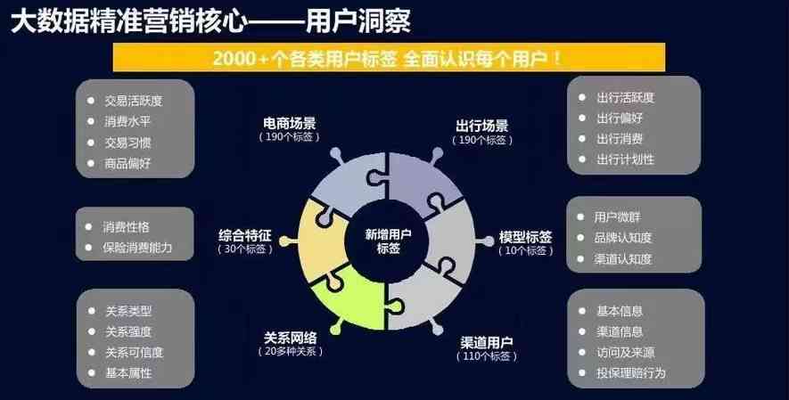 智能大数据获客系统：提升效率，精准锁定潜在客户效果解析