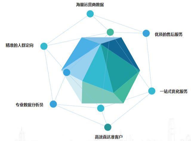 智能大数据获客系统：提升效率，精准锁定潜在客户效果解析