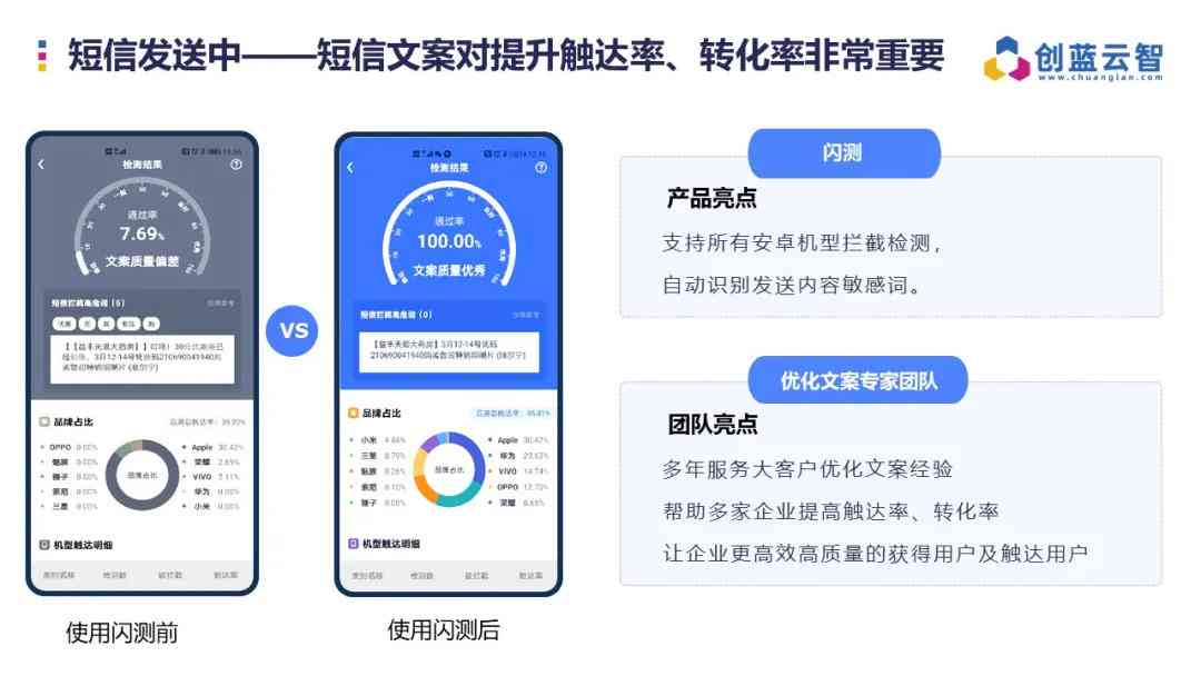ai大数据获客系统文案