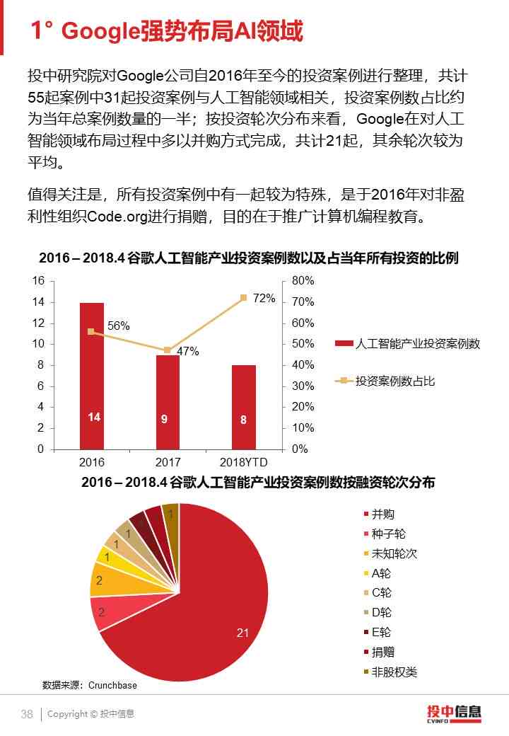 四大ai领域报告
