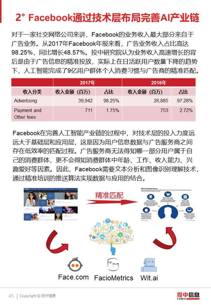 四大ai领域报告