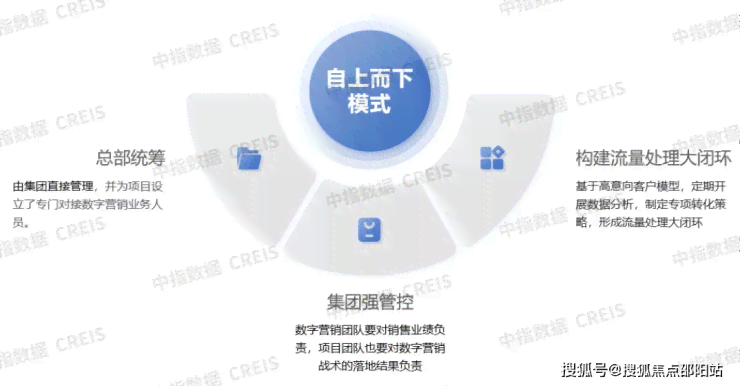 AI市场营销推广策划方案：写作指南与范文示例