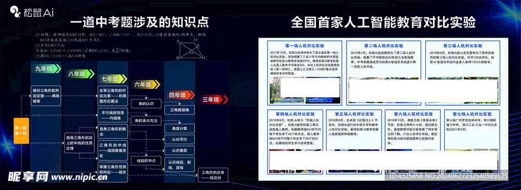 松鼠AI报告中心——全方位数据分析与解决方案服务平台